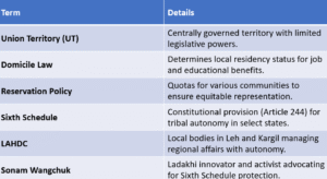 Daily Current Affairs UPSC 4 June 2025