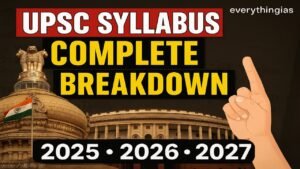 UPSC General Studies (GS) Syllabus Breakdown 2025–27