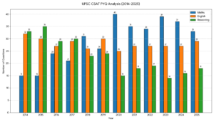 2014 - 2025 weightage 